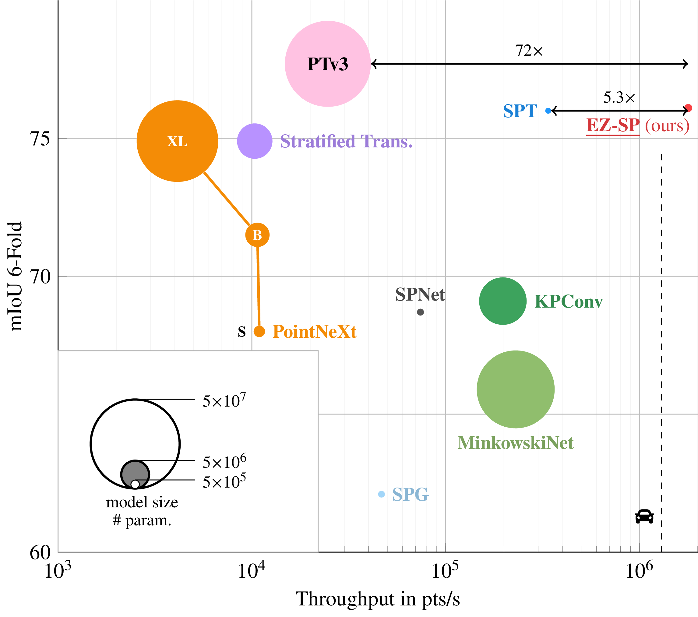 First research result visualization